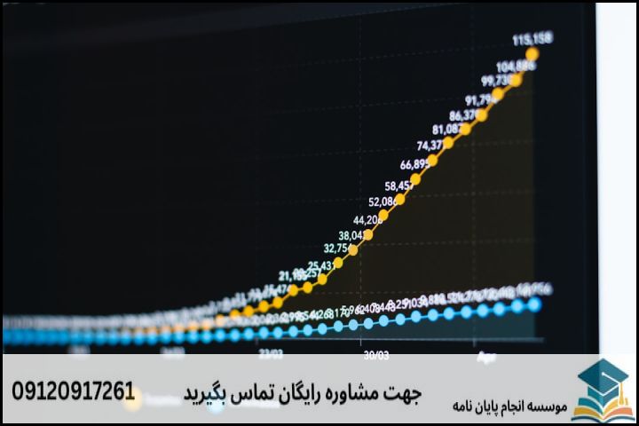 معیارهای انتخاب موضوع جدید و کاربردی در اقتصاد توسعه