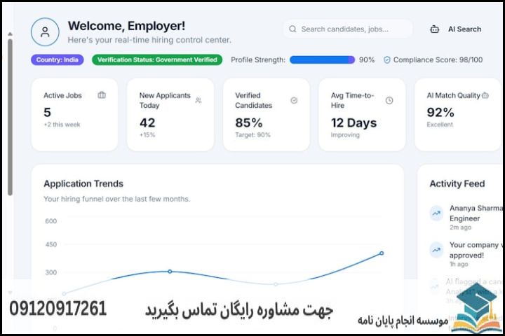 مقایسه متدولوژی‌های رایج پژوهشی در کیفیت و بهره‌وری